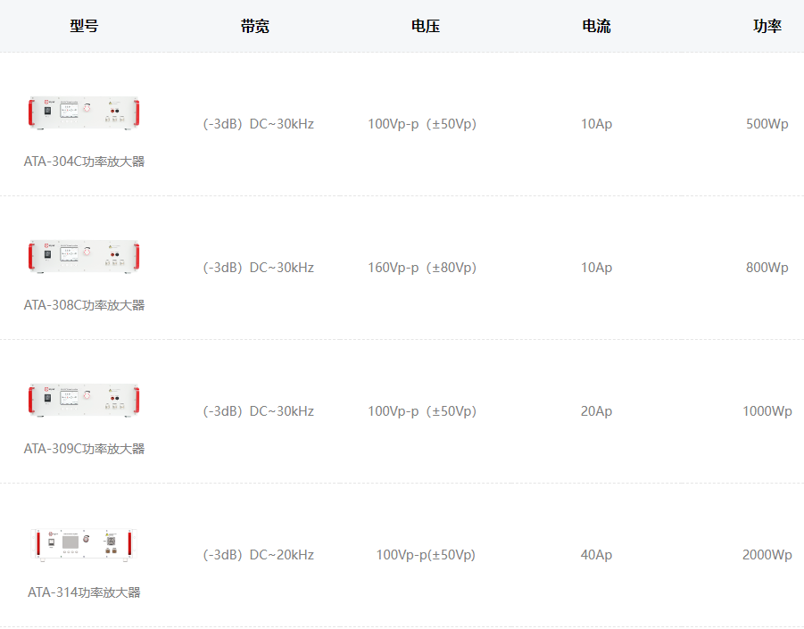 功率放大器的工作原理和应用介绍