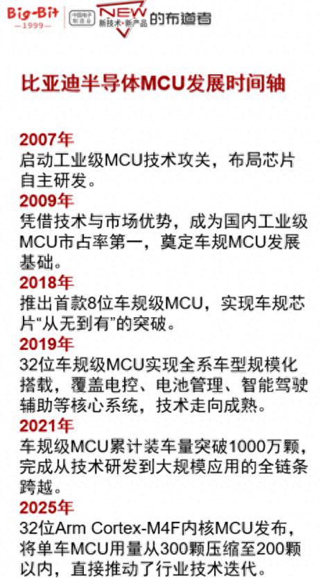 全球销冠！比亚迪半导体如何助力登顶？