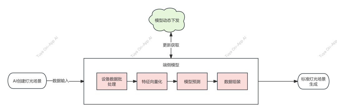 9047984a-ed10-11f0-8ce9-92fbcf53809c.png