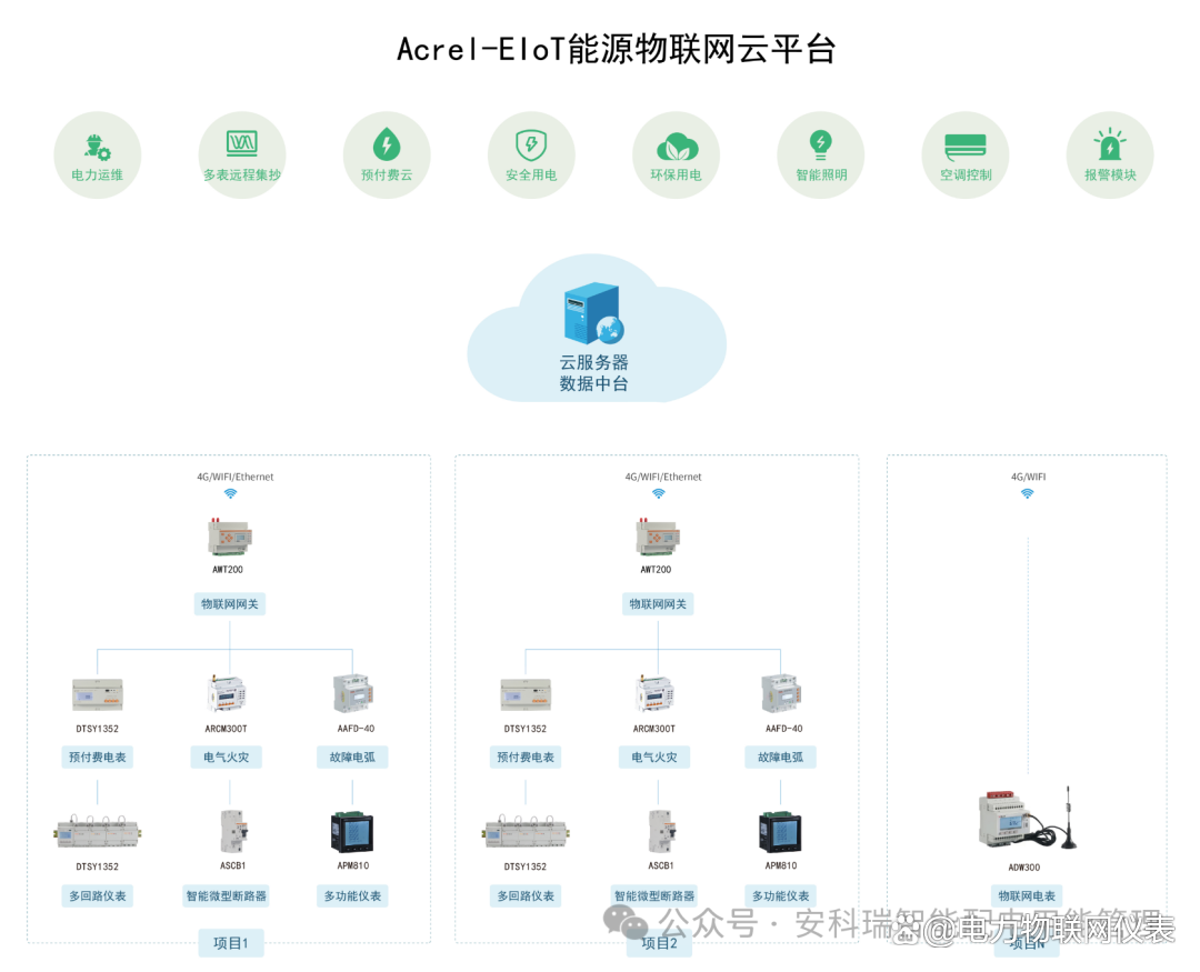 餐飲老板必看！餐飲<b class='flag-5'>門店</b>能耗優(yōu)化就用能源物聯(lián)網(wǎng)系統(tǒng)，幫你省下真金白銀