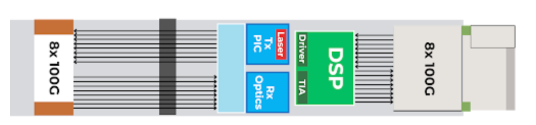 HYBRID、LPO、LRO 与 DSP 并行演进的技术逻辑与产业选择——从系统工程视角看 HYBRID 优于 LRO 的现实原因