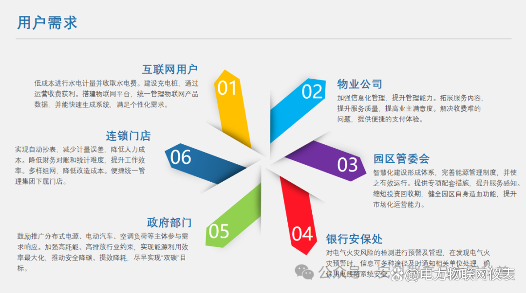 电价高峰叠加用电高峰？监测 + 管控 + 分析,EIOT帮你精准算清账!