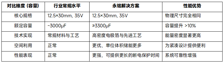 设计下一代AI SSD，如何选对PLP电容？