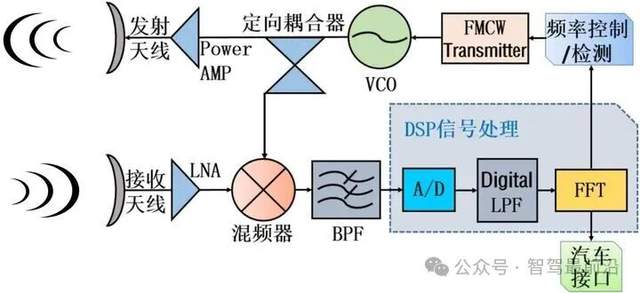雨霧天氣，<b class='flag-5'>毫米波</b><b class='flag-5'>雷達(dá)</b>表現(xiàn)為什么比激光<b class='flag-5'>雷達(dá)</b>更好？