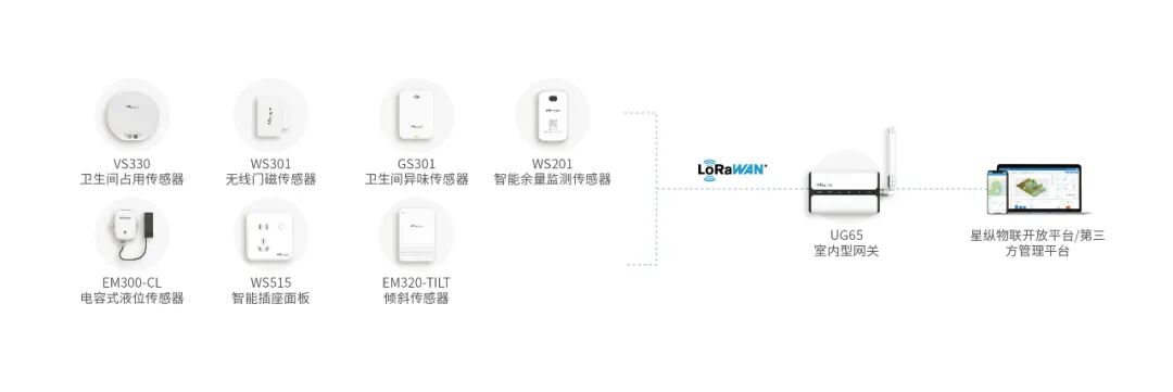 广州白云国际机场T3航站楼智慧卫生间建设，数字感知赋能交通枢纽服务升级