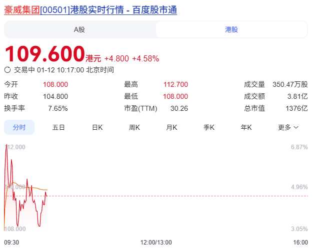 1376億，剛剛，2026年中國傳感器<b class='flag-5'>第一股</b>誕生！