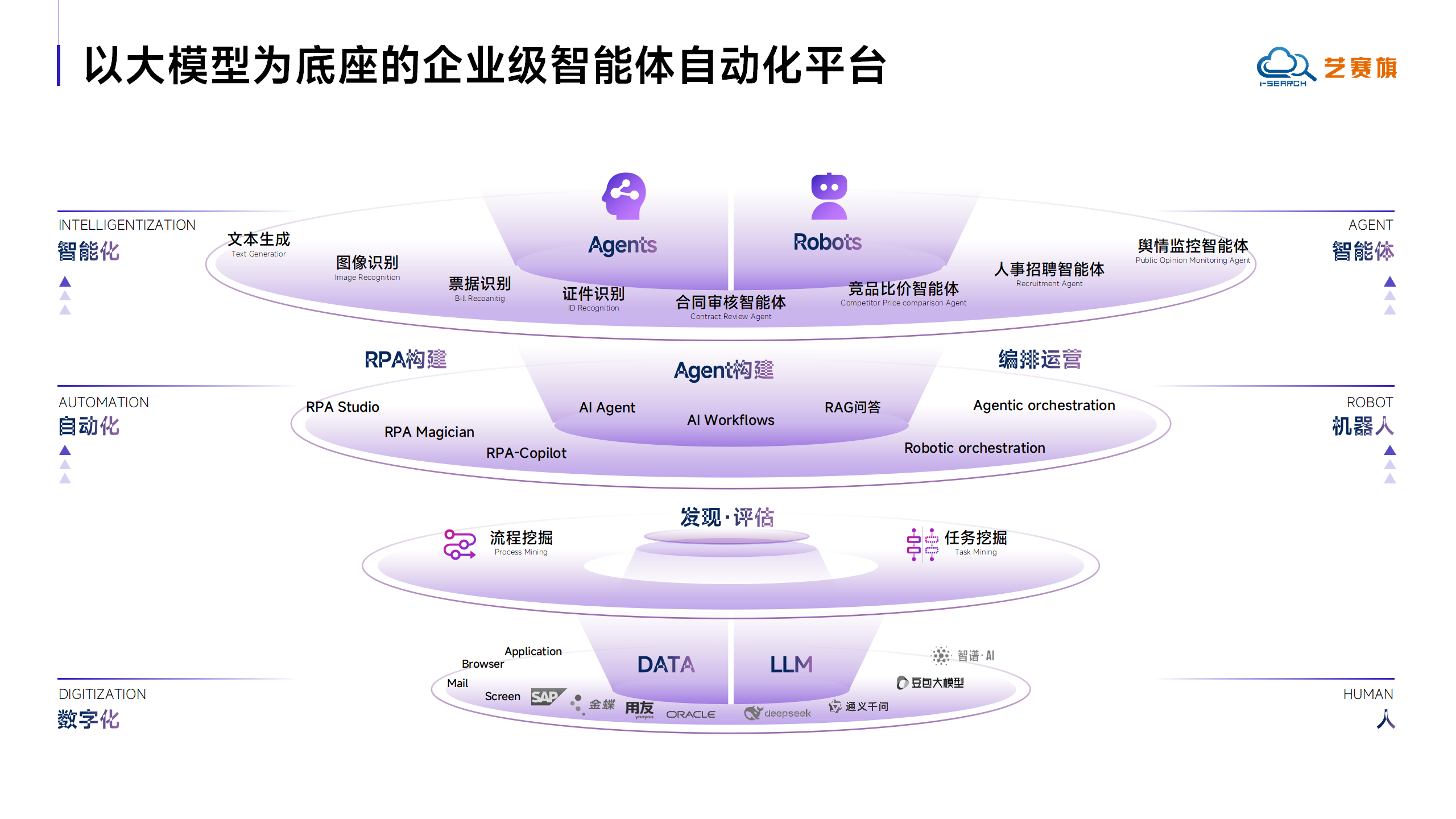 科技云報到：RPA+Agent，為什么可以1+1>2？