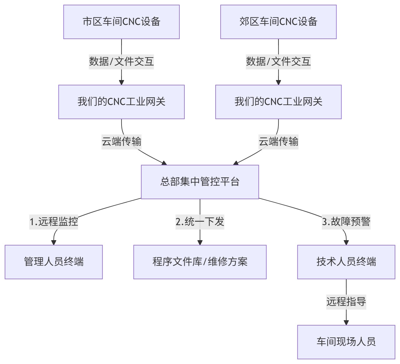 wKgZPGllrUCAXI1gAARsP_Ovn9M481.png