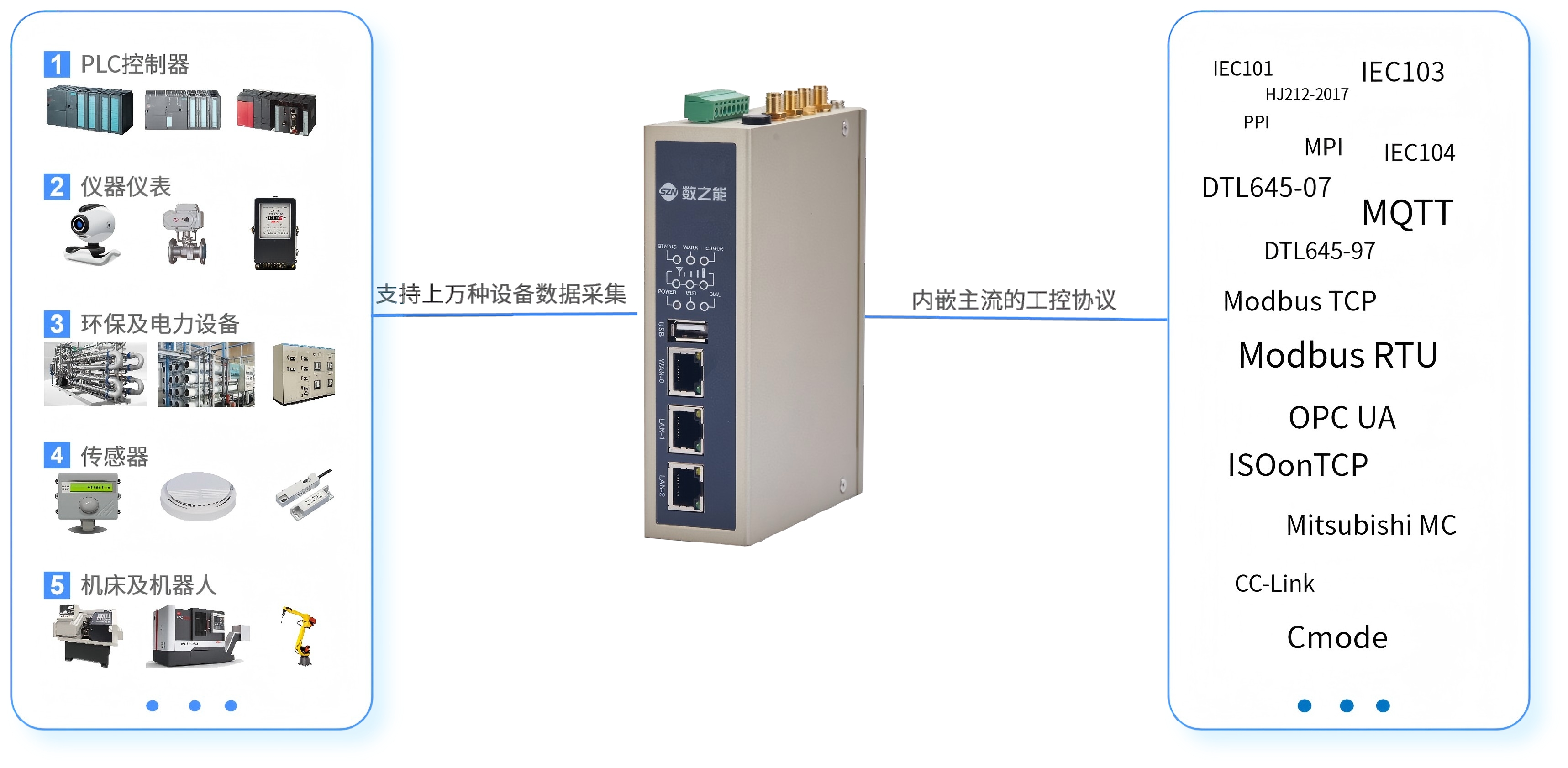 <b class='flag-5'>岸</b>橋PLC<b class='flag-5'>數(shù)據(jù)采集</b><b class='flag-5'>物</b><b class='flag-5'>聯(lián)網(wǎng)</b><b class='flag-5'>解決方案</b>