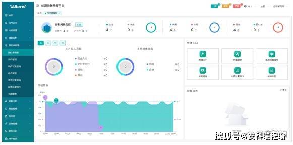 生鲜超市的“生命线”如何守护？Acrel-EIoT为冷链设备打造7×24小时“数字保镖”！