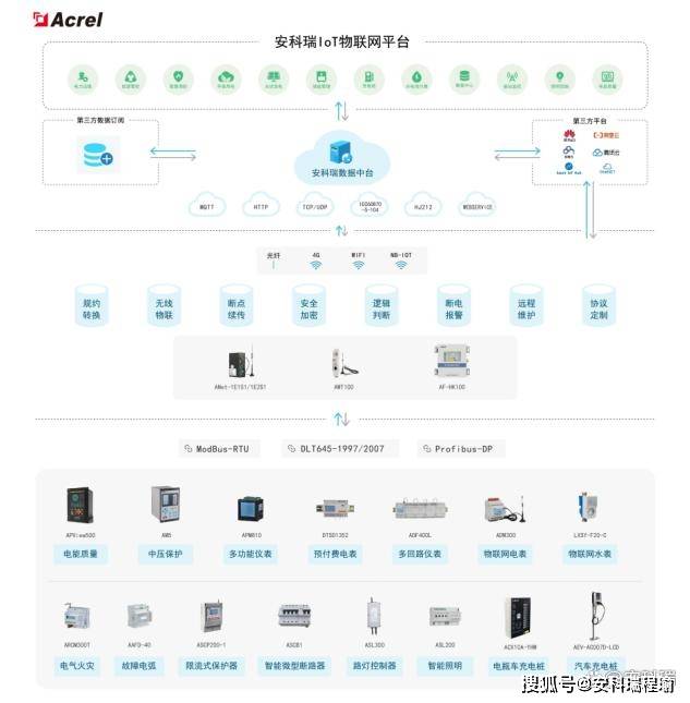 生鲜超市的“生命线”如何守护？Acrel-EIoT为冷链设备打造7×24小时“数字保镖”！