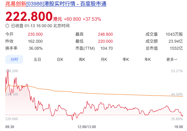 3000億元！2家清華系傳感器公司上市！國產傳感器產業清華大佬云集（附全名單）