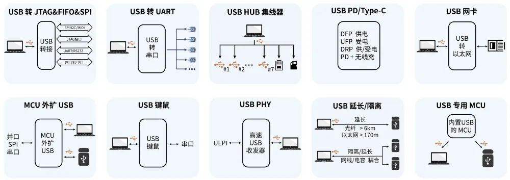 接口芯片中的中國(guó)身影，<b class='flag-5'>沁</b><b class='flag-5'>恒</b>微電子