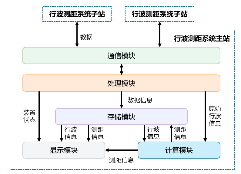 17adae3e-f066-11f0-8ce9-92fbcf53809c.png
