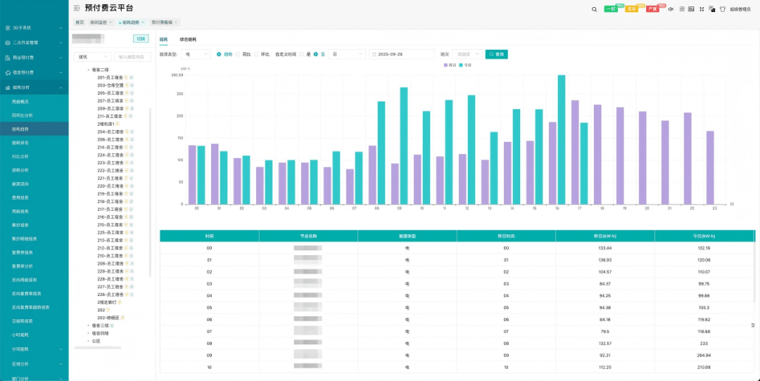 安科瑞水电预付费管理系统：人才公寓用电安全的 “守护者”，租户体验的 “提升器”