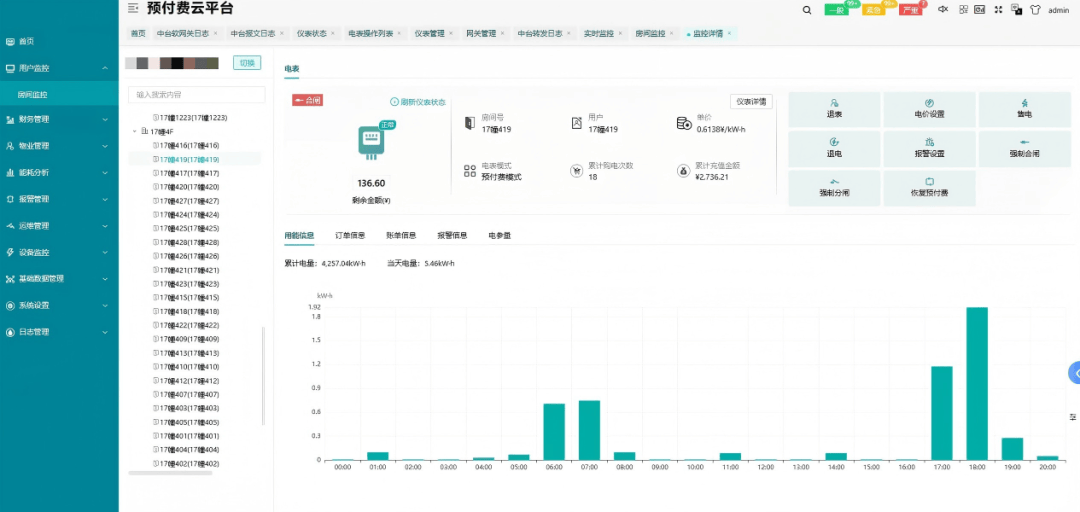安科瑞水电预付费管理系统：人才公寓用电安全的 “守护者”，租户体验的 “提升器”
