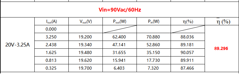 解决效率 电压尖峰问题！萨瑞微推出“低内阻+低Crss；Coss”同步优化方案