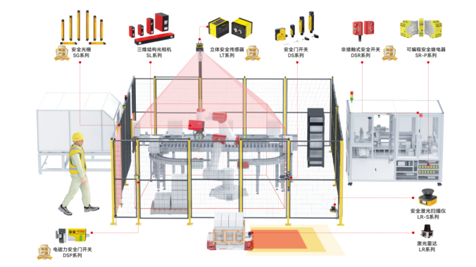 深圳工業(yè)傳感器公司<b class='flag-5'>完成</b>過<b class='flag-5'>億元</b><b class='flag-5'>A+</b><b class='flag-5'>輪</b><b class='flag-5'>融資</b>，打破外資壟斷加速出海