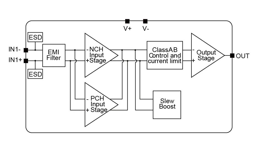 NSOPA082：高压通用运算放大器的性能标杆——国产双通道运放解决方案深度解析