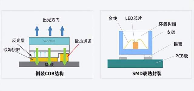 LED芯片封裝為何首選高溫錫膏？揭秘其穩定性的奧秘