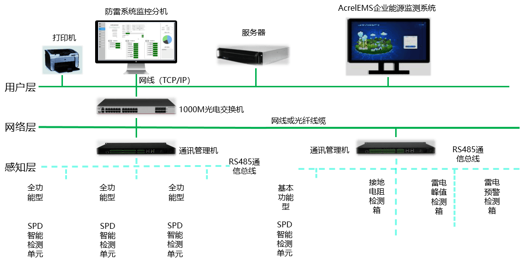 24 小時守護不打烊！<b class='flag-5'>智能</b>防雷監(jiān)測，<b class='flag-5'>讓</b><b class='flag-5'>安全看得見</b>
