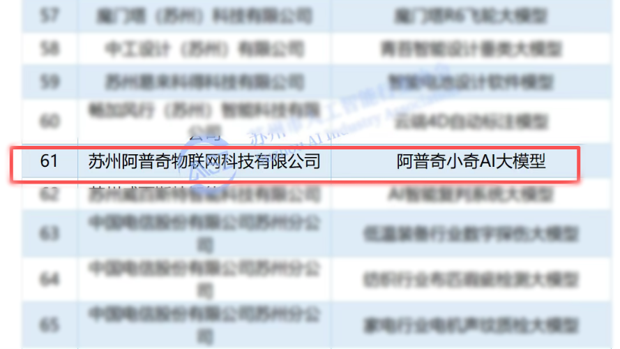 【企業(yè)動態(tài)】三喜臨門！<b class='flag-5'>阿</b><b class='flag-5'>普</b><b class='flag-5'>奇</b>接連獲三項重磅榮譽，深耕AI+制造賽道再獲認可
