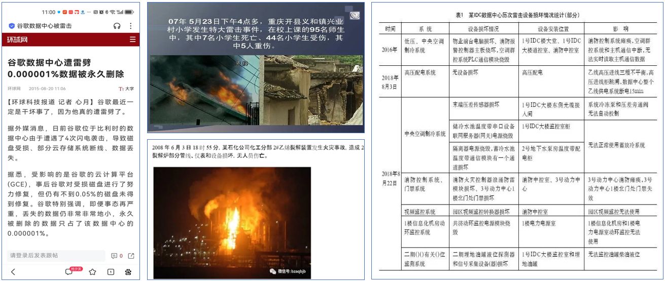 告別被動防雷！智能在線監測系統如何實現“雷電未至，預警先行”