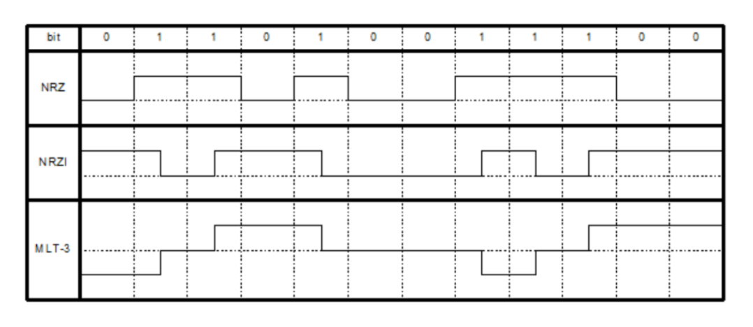以太網(wǎng)<b class='flag-5'>一致性</b>測試全解析：保障高性能網(wǎng)絡(luò)的關(guān)鍵<b class='flag-5'>技術(shù)</b>