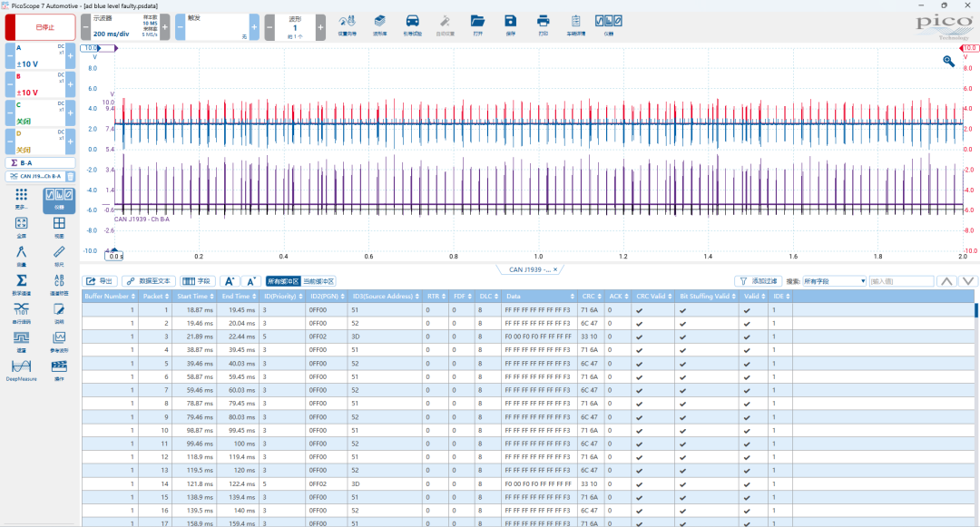 虹科工程机械诊断 | CAN总线J1939协议译码与分析：Manitou DEF 液位传感器
