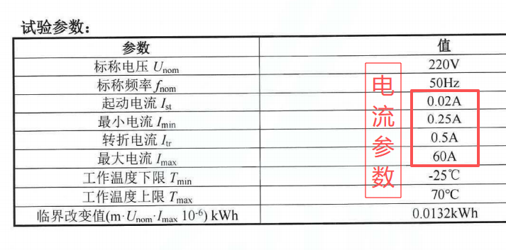 為什么電能表中，最小電流≠起動(dòng)電流？