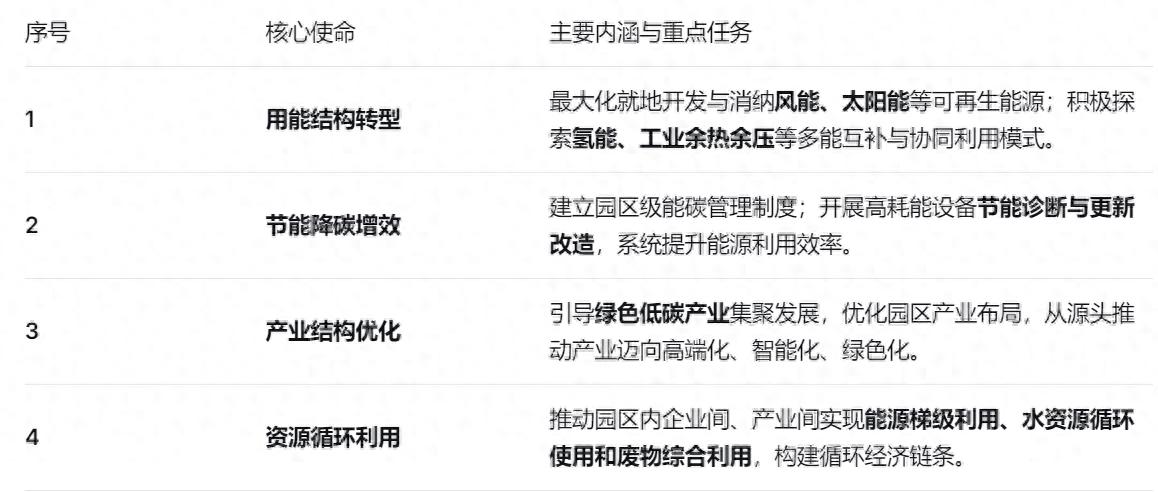 政策東風(fēng)下的“零<b class='flag-5'>碳</b>”引擎：安科瑞EMS3.0驅(qū)動(dòng)工業(yè)<b class='flag-5'>綠色</b><b class='flag-5'>微</b>電網(wǎng)落地