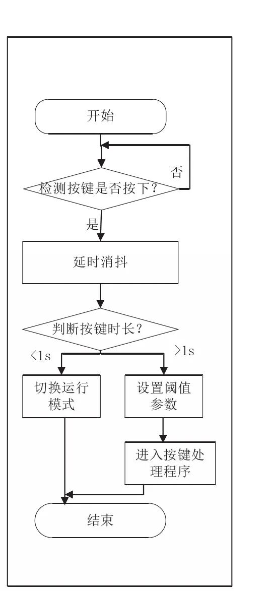 多控制模式的智能家居系统设计