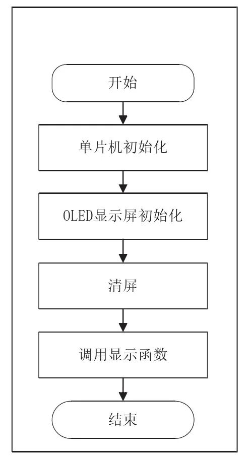 多控制模式的智能家居系统设计