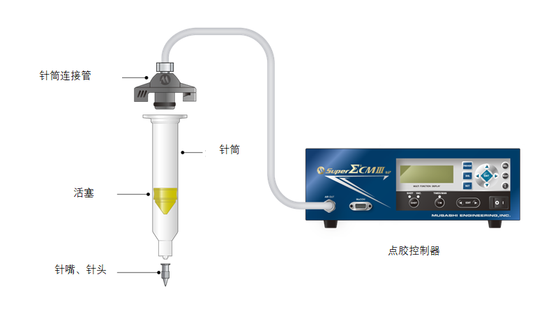 背压是指什么？具体怎么测量？