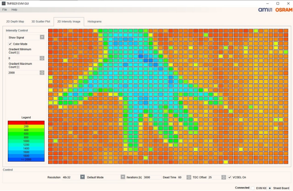 賦能<b class='flag-5'>機器人</b>“慧眼”：TMF8829 48x32 多區(qū) dToF <b class='flag-5'>傳感器</b>，定義<b class='flag-5'>避</b><b class='flag-5'>障</b>新高度