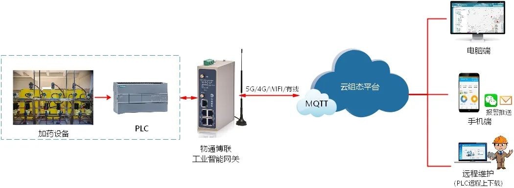 <b class='flag-5'>污水</b>處理DCS數(shù)據(jù)采集組態(tài)<b class='flag-5'>監(jiān)控</b><b class='flag-5'>系統(tǒng)</b><b class='flag-5'>方案</b>
