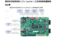 雷卯針對(duì)創(chuàng)龍科技TLZ7x-EasyEVM-S工業(yè)評(píng)估板防雷防靜電方案