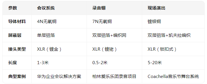 <b class='flag-5'>語(yǔ)音</b><b class='flag-5'>跳線</b>：構(gòu)建高效音頻傳輸系統(tǒng)的核心組件