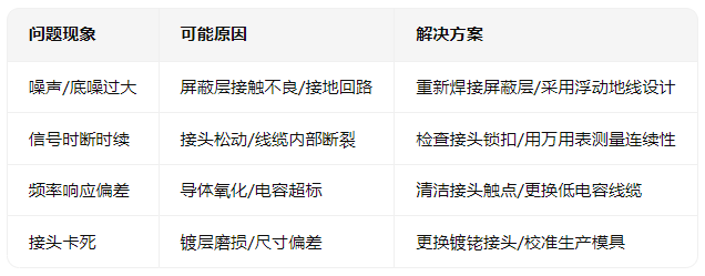 語音<b class='flag-5'>跳線</b><b class='flag-5'>實戰</b><b class='flag-5'>手冊</b>：<b class='flag-5'>從</b><b class='flag-5'>安裝到</b>維護的<b class='flag-5'>全</b><b class='flag-5'>流程</b>優化