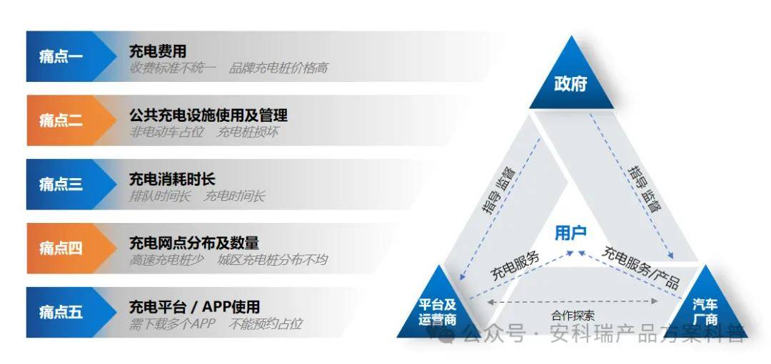 安科瑞智慧<b class='flag-5'>充電</b>解決方案：直面行業(yè)痛點，賦能<b class='flag-5'>充電網(wǎng)絡(luò)</b>高效可持續(xù)發(fā)展
