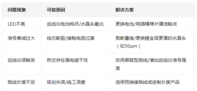 鷹眼追蹤跳線實(shí)戰(zhàn)手冊：<b class='flag-5'>從</b><b class='flag-5'>安裝到</b>故障排除<b class='flag-5'>全</b><b class='flag-5'>流程</b><b class='flag-5'>解析</b>