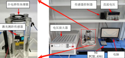 <b class='flag-5'>高壓</b><b class='flag-5'>放大器</b>在<b class='flag-5'>介</b><b class='flag-5'>電</b><b class='flag-5'>彈性體</b>驅(qū)動器性能測試中的應(yīng)用