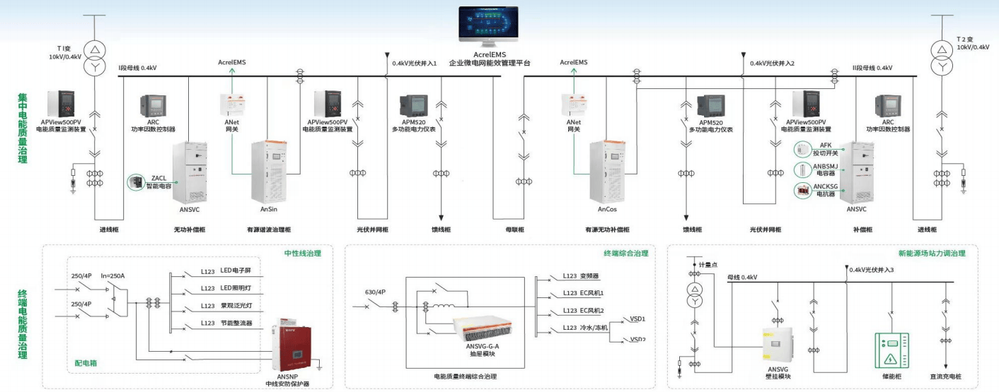 母排发热、设备跳闸？别让“隐形杀手”谐波拖垮纺织厂！