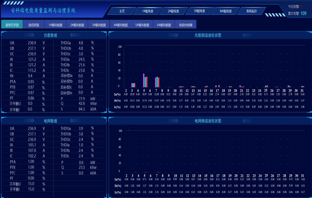 母排发热、设备跳闸？别让“隐形杀手”谐波拖垮纺织厂！
