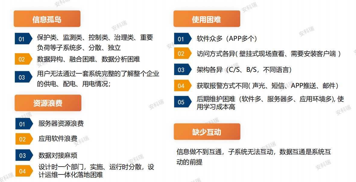 多能協(xié)同 + 智能分析：<b class='flag-5'>AcrelEMS</b> 硬核助力<b class='flag-5'>企業(yè)</b>能源轉(zhuǎn)型