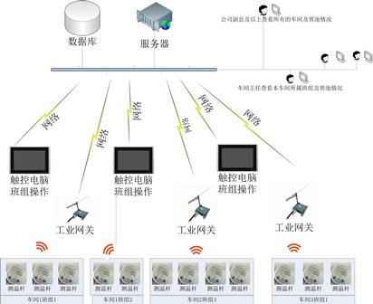 一款適用于固態(tài)發(fā)酵傳統(tǒng)釀造過程的溫度計(jì)