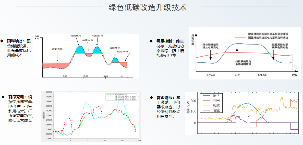 绿色工厂进阶之路：从“碳模糊”治理到“碳透明”运营的跨越