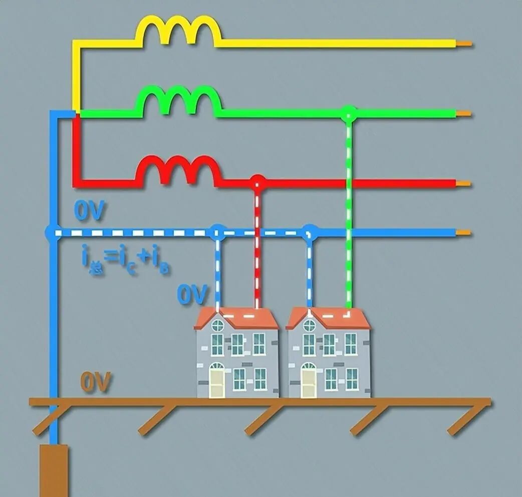 關(guān)于燒斷<b class='flag-5'>零線</b>的危害