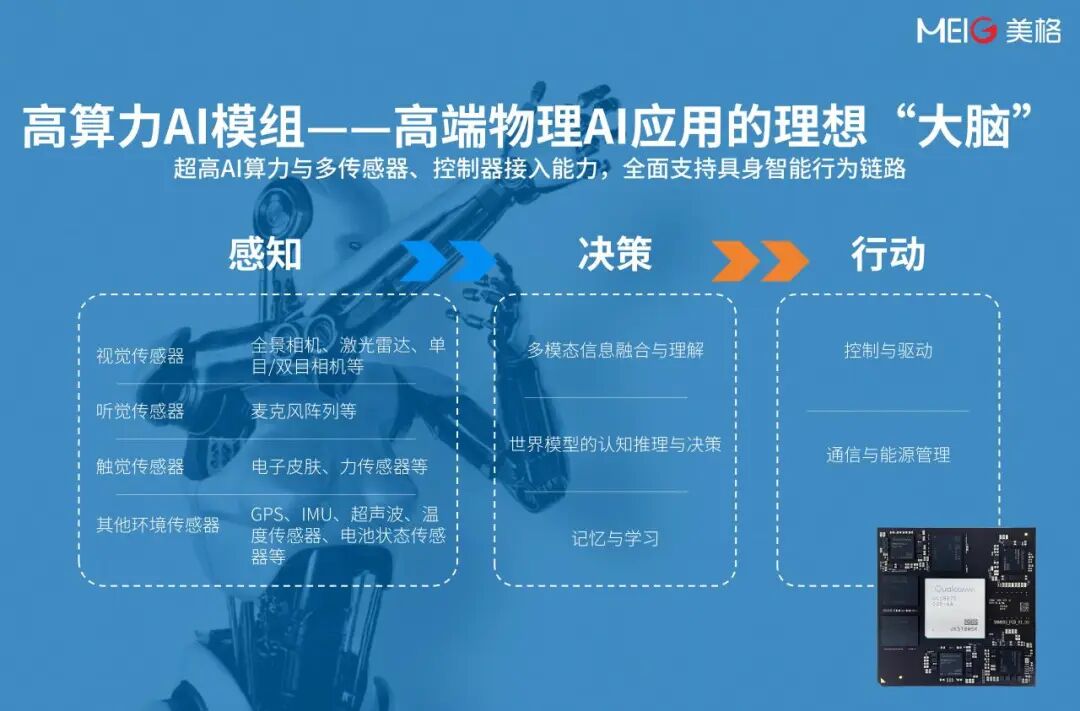 物理AI产业化，美格智能全链路赋能下一代人工智能的关键跃迁