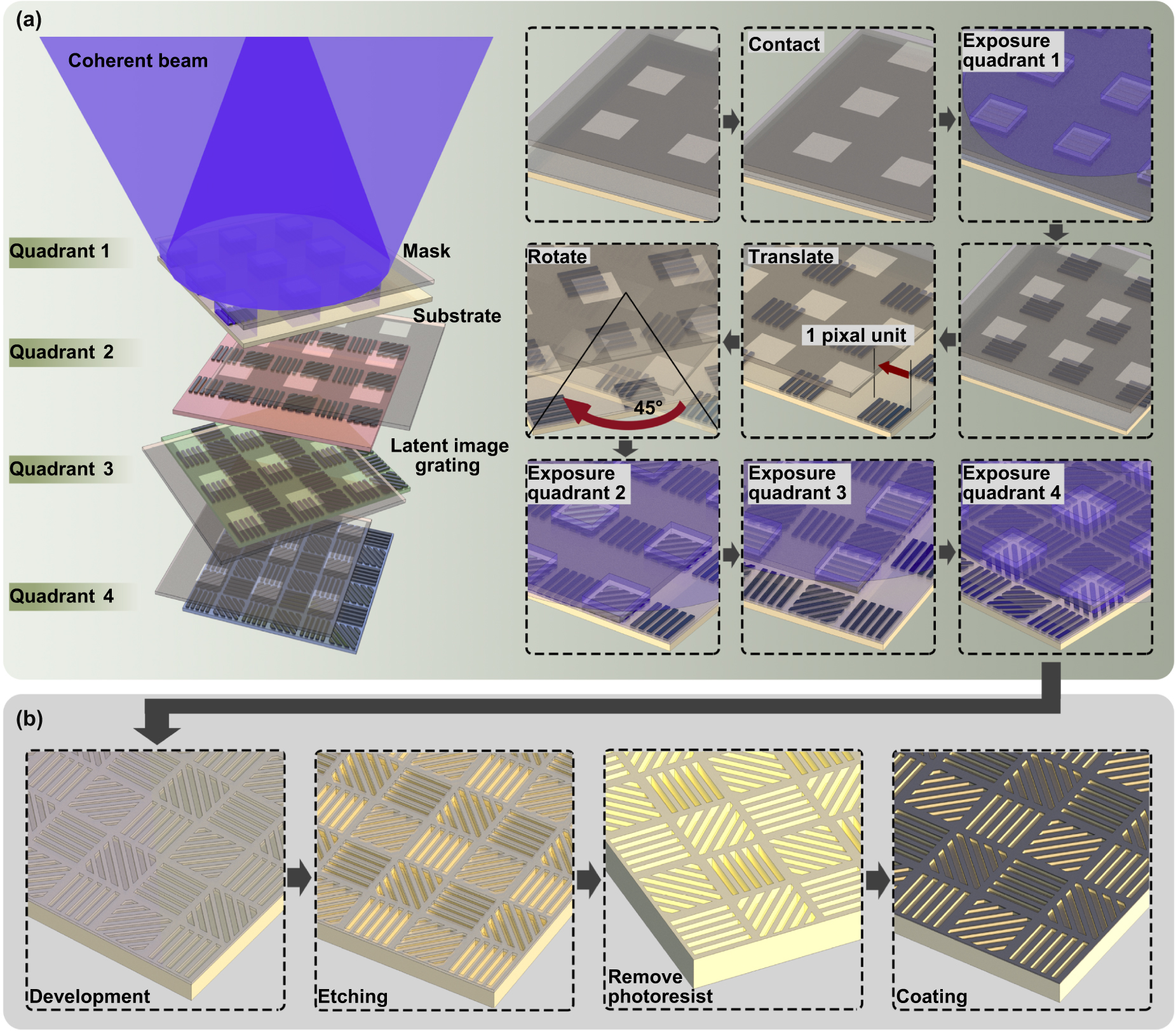 清華大學(xué)在分焦面<b class='flag-5'>超</b>像素陣列<b class='flag-5'>光刻制</b>造領(lǐng)域取得新進(jìn)展